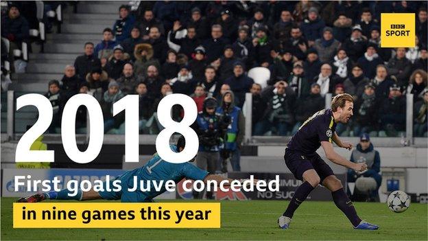 Juventus had not conceded in eight games this year