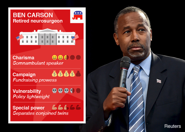 Ben Carson trading card