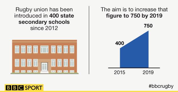 Rugby union in schools graphic