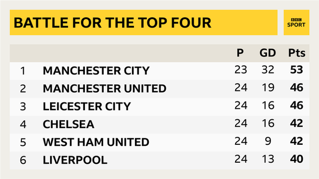 Premier League table graphic