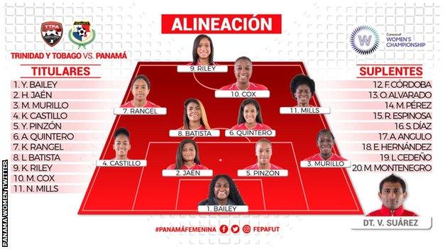 A picture of the Panama line-up for their game against Trinidad and Tobago, with Sheyla Diaz named amongst the substitutes