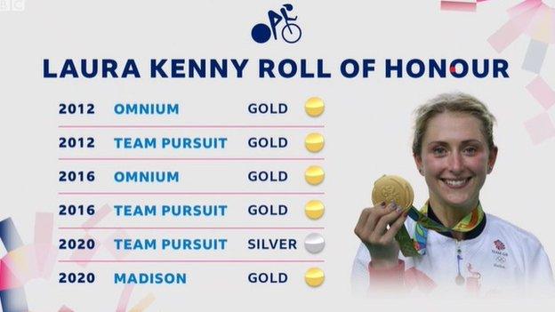 Laura Kenny roll of honour