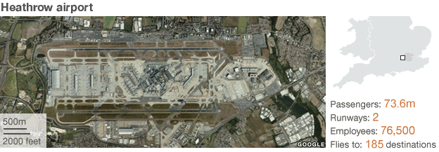 Heathrow locator map: Passengers: 73.6 million; runways: 2; employees: 76,500; destinations 185