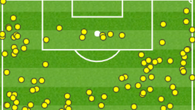 Liverpool restricted Brighton to just eight touches in their penalty area during the 90 minutes