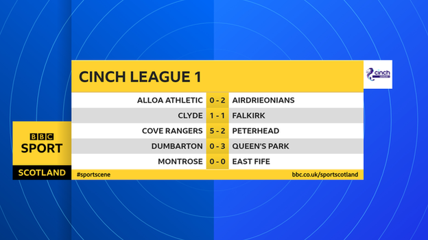 Scottish League 1 scores