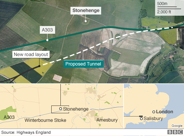 Stonehenge and A303