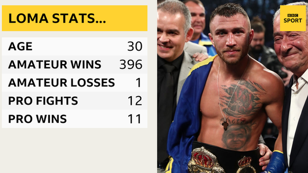 Lomachenko stats