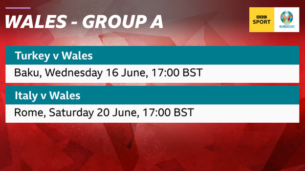 Graphic showing Wales play Turkey and Italy in Group A