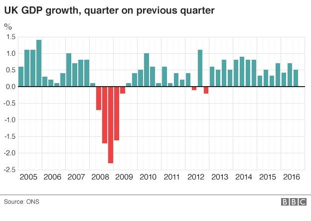 GDP graph