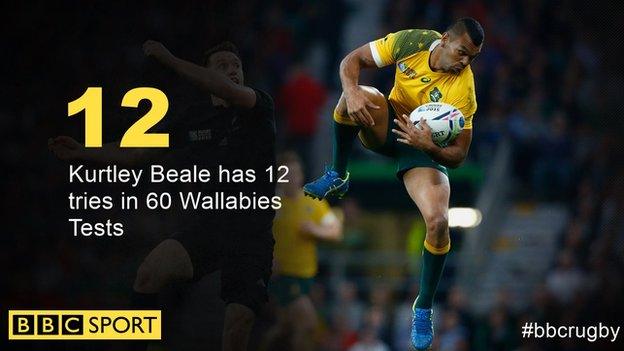 Kurtley Beale