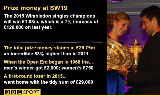 BBC prize money graphic