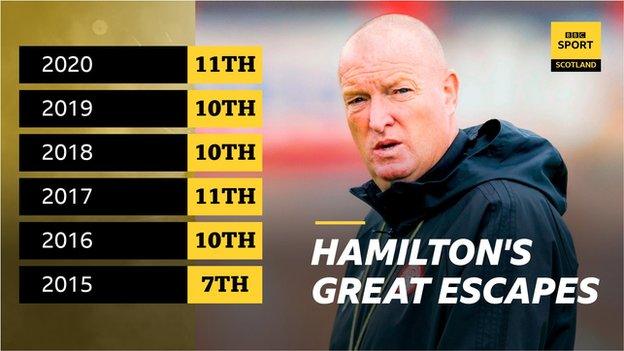 Hamilton stats