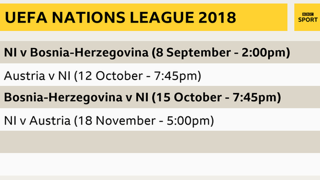 NI's Uefa Nations League fixtures