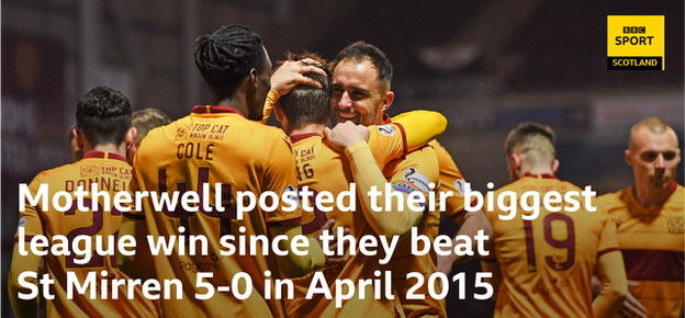 Motherwell players celebrate against St Johnstone