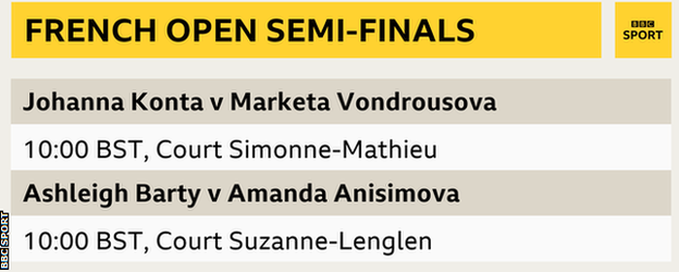 A graphic showing that Konta will play Vondrousova at 10:00 BST on Court Simonne-Mathieu and Ashleigh Barty will play Amanda Anisimova at the same time on Court Suzanne-Lenglen