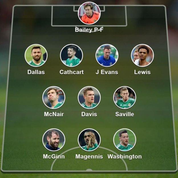 BBC Sport readers' NI XI to take on Slovakia on Thursday