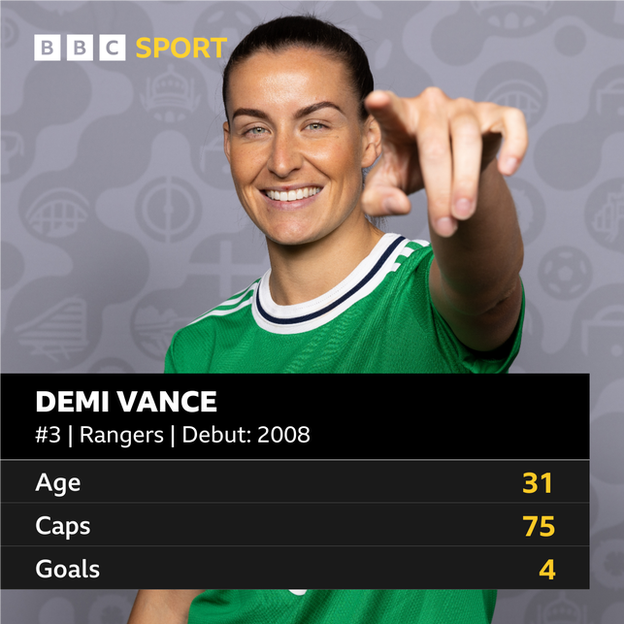 Demi Vance stats