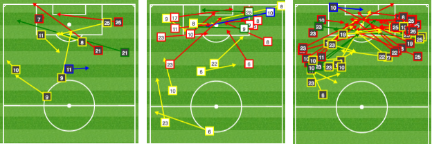 Man Utd crosses against Bournemouth, Southampton and Hull