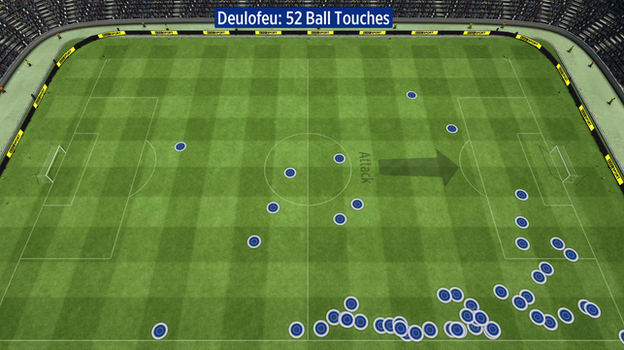 Gerard Deulofeu touches for Everton vs Sunderland