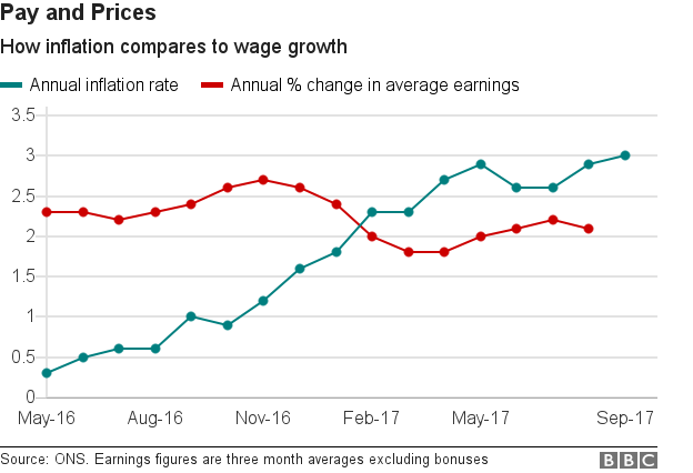 Pay and prices