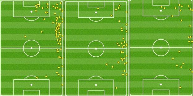 Dumfries' heatmap