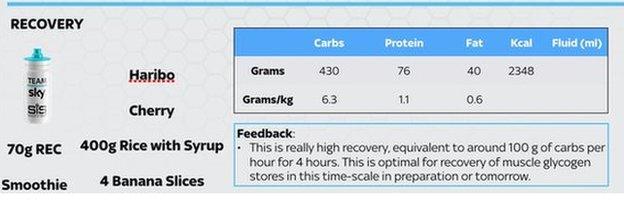 Part of Chris Froome's nutritional plan for the Giro d'Italia