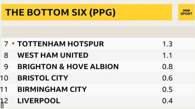 The final WSL table