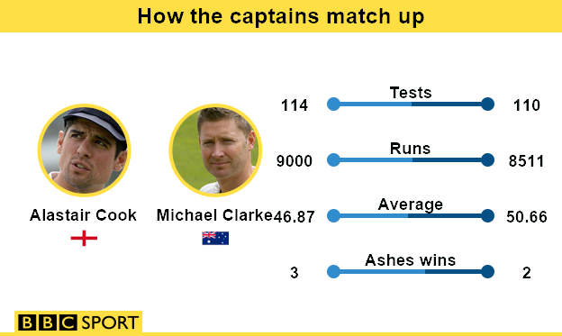 Alastair Cook & Michael Clarke