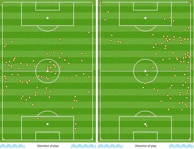 The touchmaps of Burnley's Steven Defour (left) and Hull City's Robert Snodgrass shows the differing roles they played for their sides