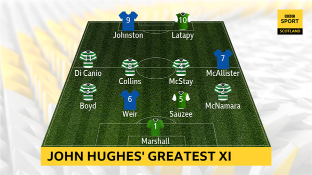 John Hughes' Greatest XI