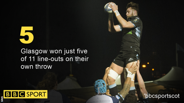 Glasgow Warriors line-out statistics against Montpellier