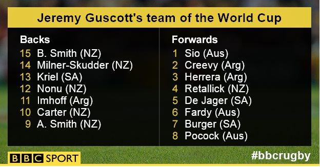 Jeremy Guscott's team of the tournament