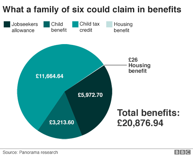 Family benefits chart