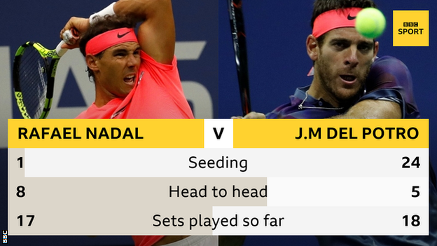 Nadal v Del Potro