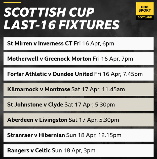 Scottish Cup fixtures