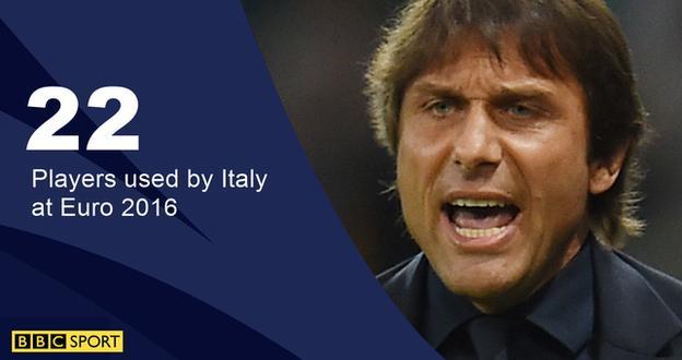 Conte