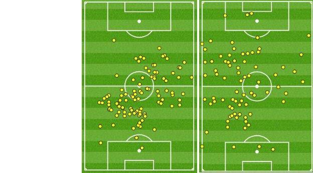 Lucas Leiva and Joe Allen's touches vs Newcastle