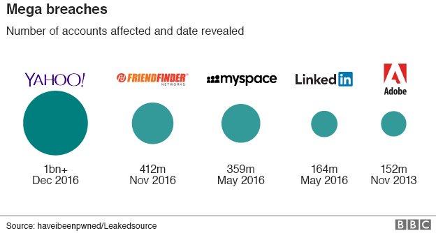 Breaches graphic