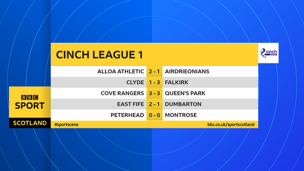 Scottish League 1 results