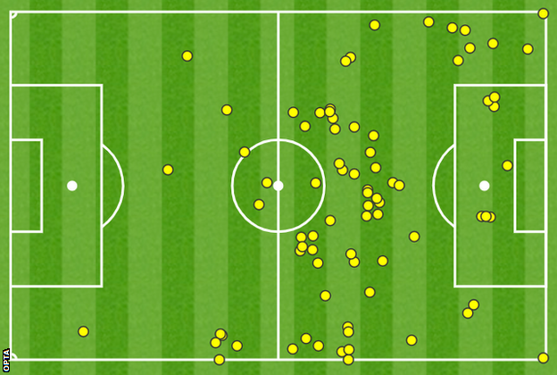 Neymar touchmap - PSG v RB Leipzig