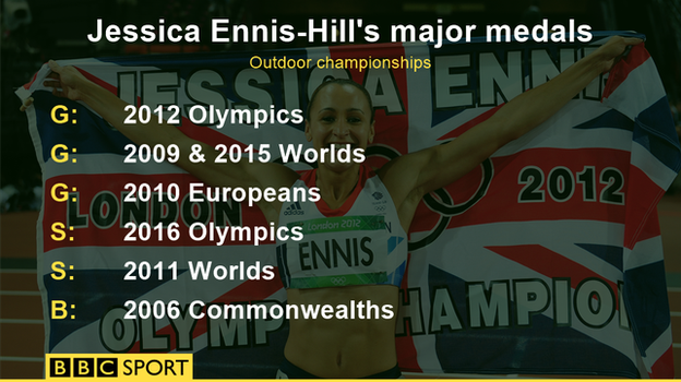 Graphic of Jessica Ennis-Hill's major championship medals