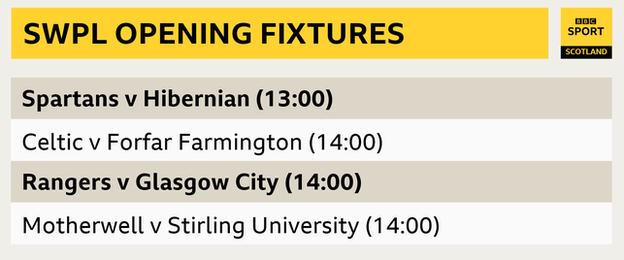 Sunday's opening fixtures in the top flight of the Scottish Women's Premier League