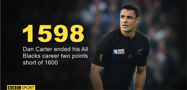 Dan Carter