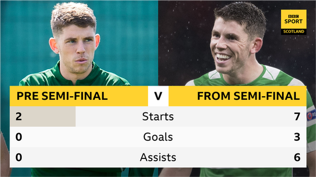 Ryan Christie comparison graphic