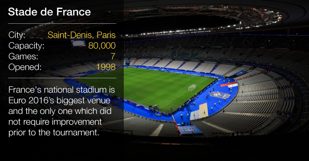 The Stade de France in Saint-Denis, Paris