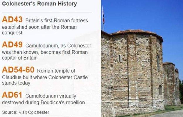 Roman Colchester facts