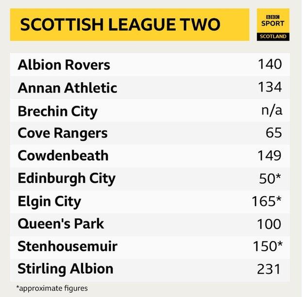 League Two