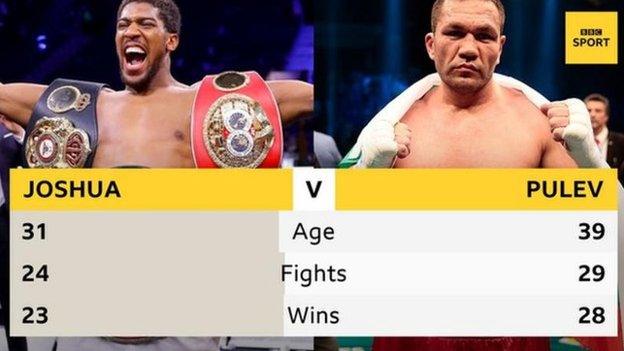 Anthony Joshua v Kubrat Pulev