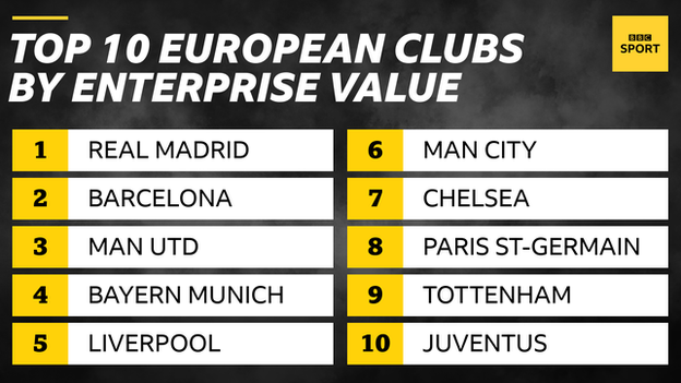 KPMG'S 'enterprise value' top 10