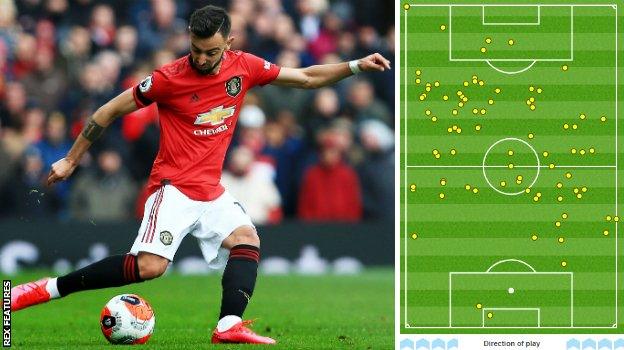 Bruno Fernandes in action against Watford